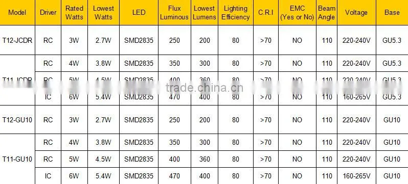 Hot sales China Manufacturer Wholesale Cheap products led light bulb