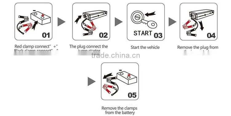 SUNPOW Model K33 Lithium Battery Jump Starter