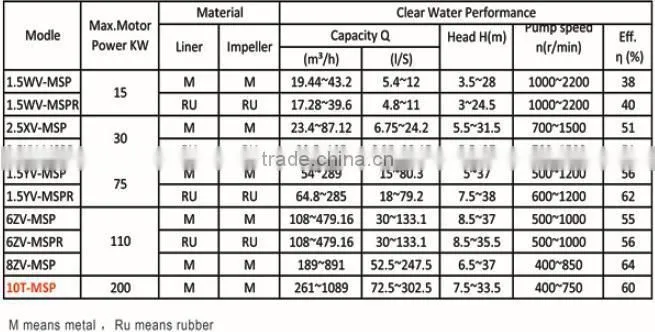 Vertical Pump for Mineral Processing