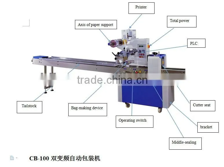 horizontal automatic packaging machine,hamburger packaging machine,packaging machine for soap