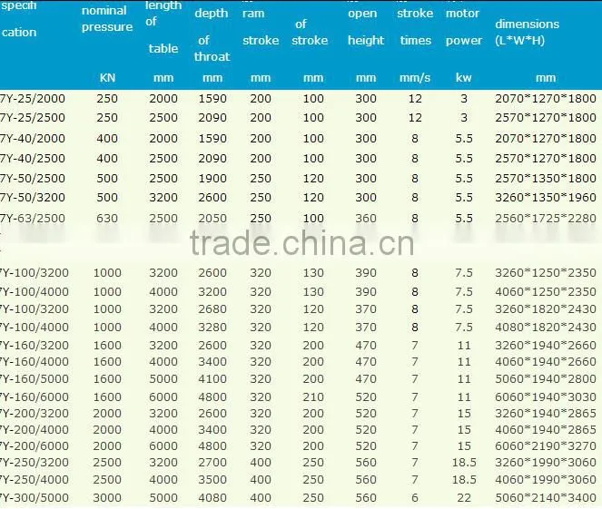 Factory directly selling angle bending machine on promotion
