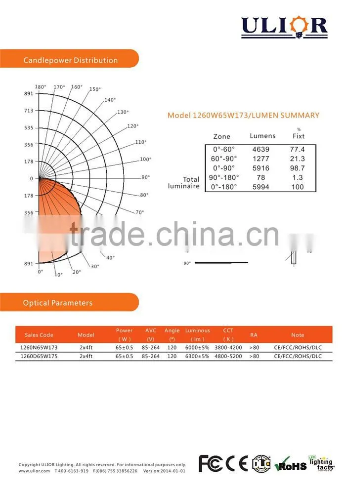 P2-173C DLC LED panel light 1200x600 wholesalers Ultra Thin Glare-Free Edge-Lit LED Light Panel 2x4, White, 2014