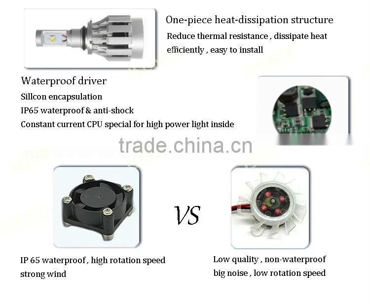hot selling auto leveling headlight