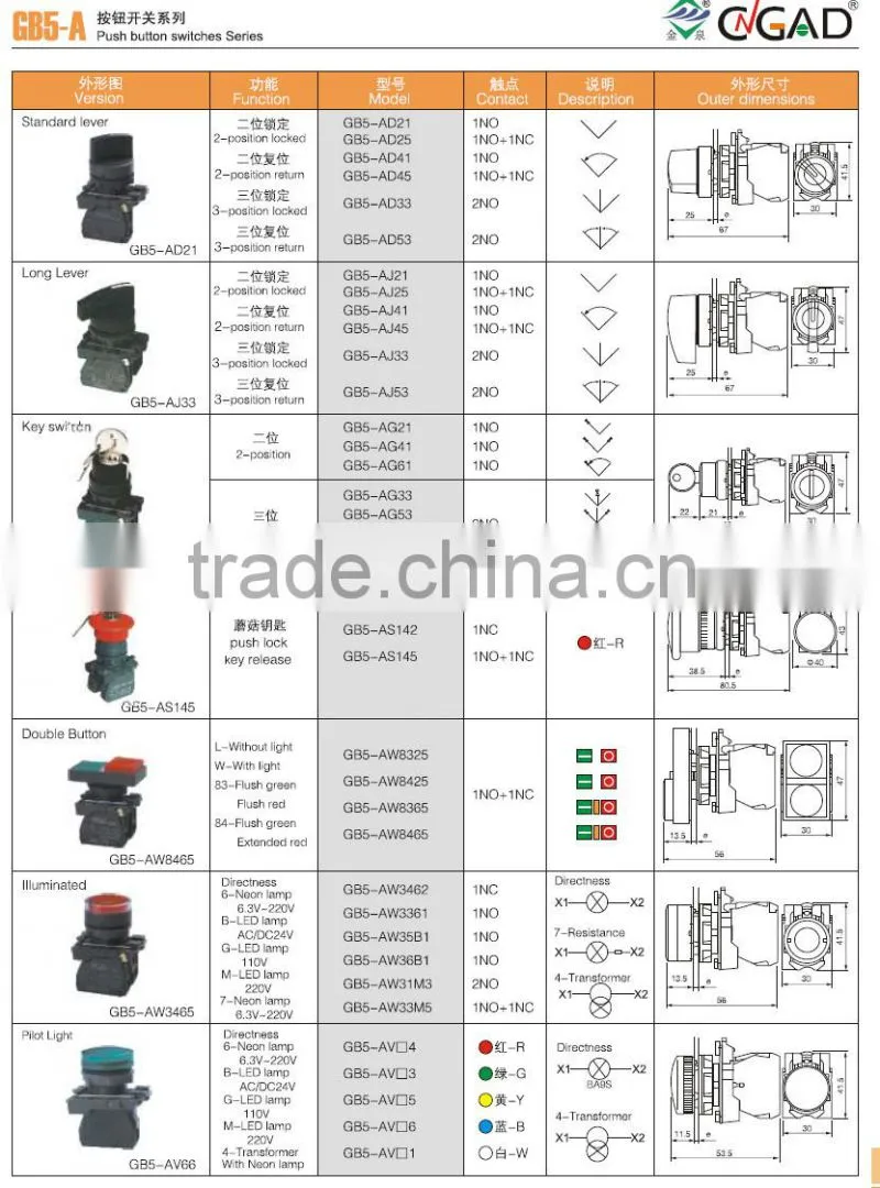 GB5-AV66 CNGAD GB5 series pushbutton switch with LED pilot light