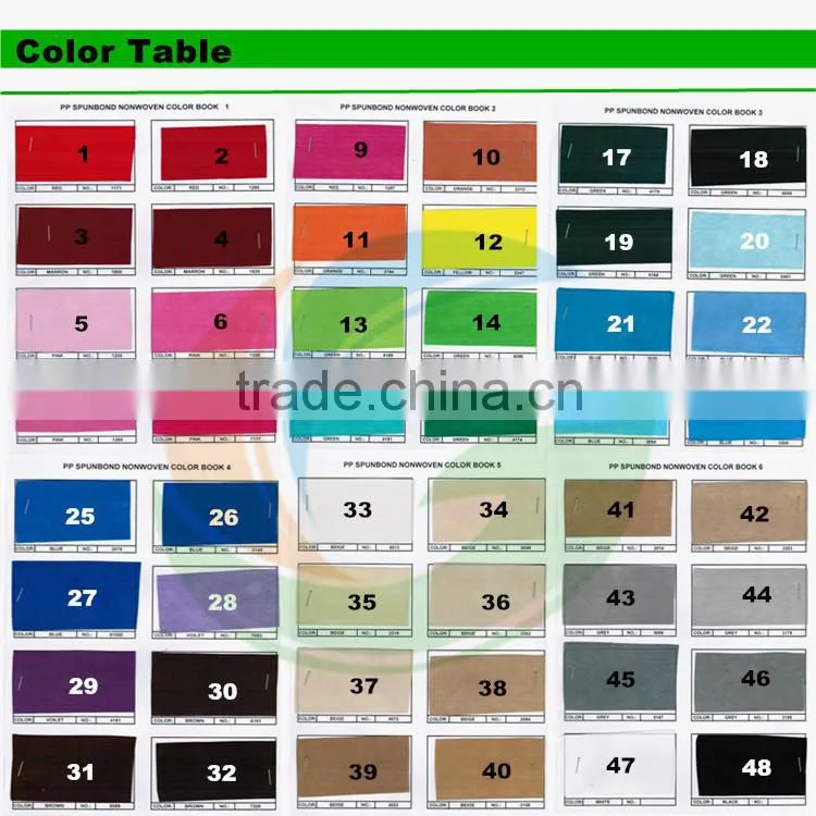 different kinds fabric,non woven fabric price,polypropylene fabric waterproof