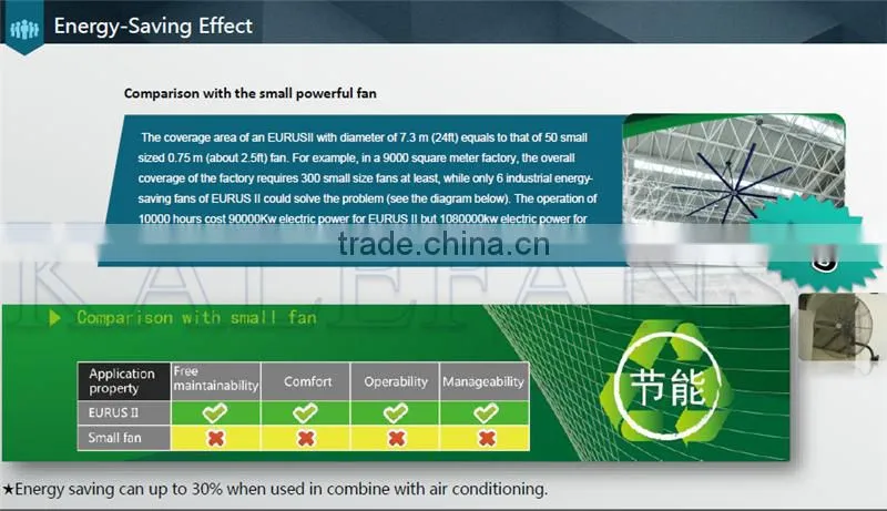 24FT HVLS Large Industrail Ceiling Fan In Livestock Farm