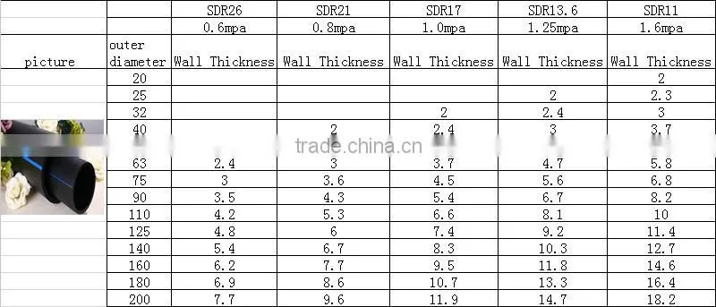 hdpe raw material granules for pipes or hdpe fittings