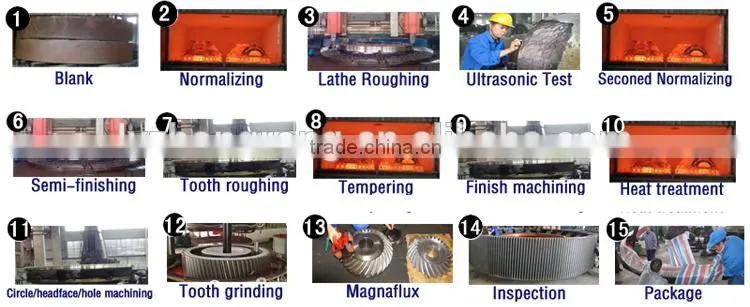 Casting Rotary kiln gear wheel