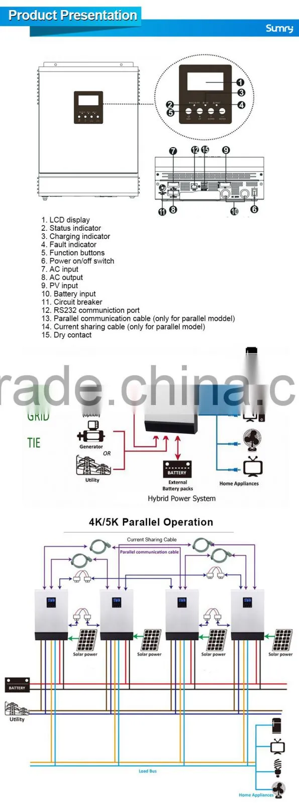 For home solar system 4KVA 3200W pure sine inverter with PWM controller