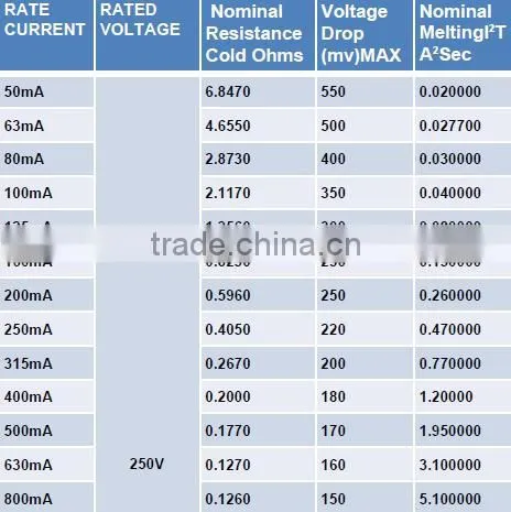 UL VED KC PSE Heat Resistance Subminiature Fuse