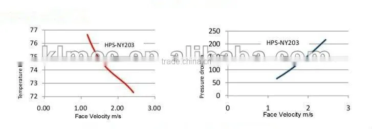 Single folded edge cross-counter flow plate heat exchanger