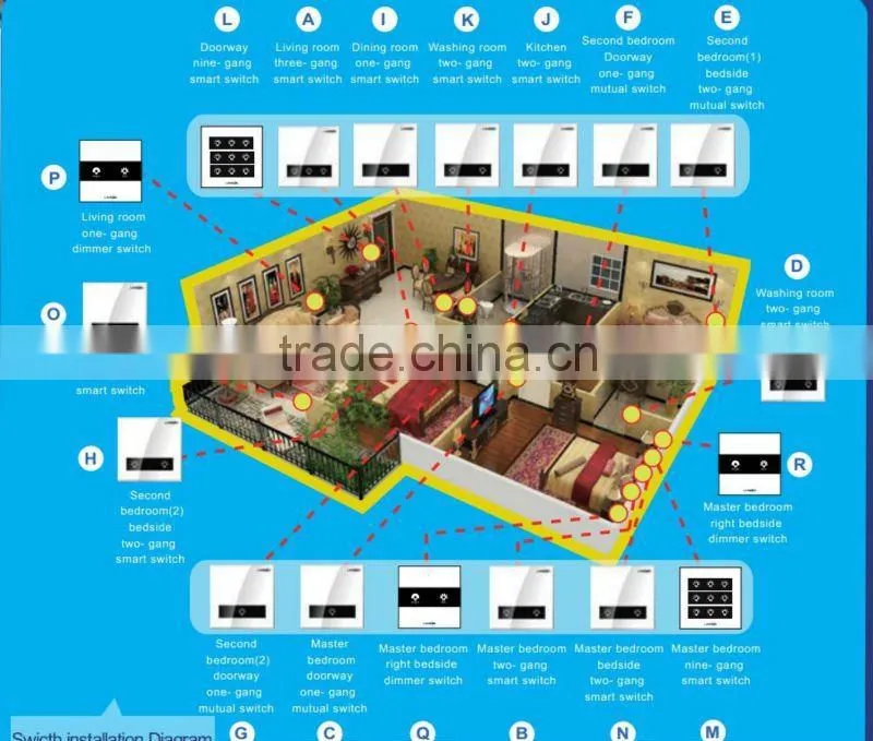 2012 Home Automation Best-seller: Smart Home promotion H2 kits, Home Automation Kit for Villa or Apartment