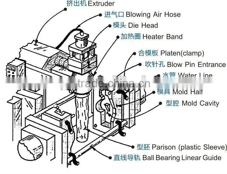 500ml multilayer semiautomatic extrusion blow molding machine