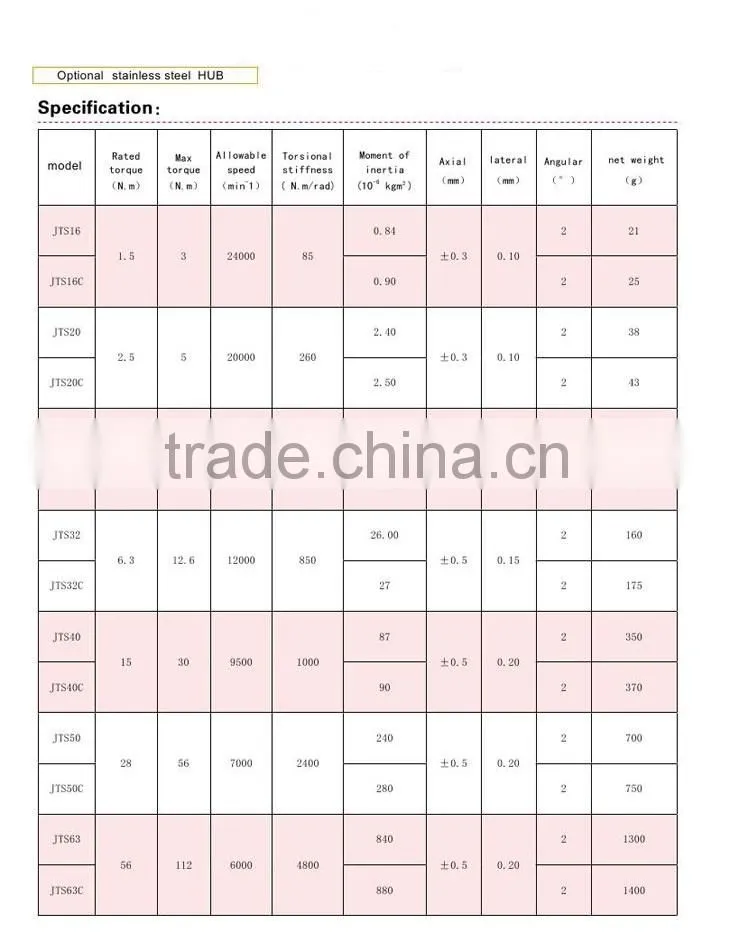 Low cost high quality miniature reducer shaft coupling types