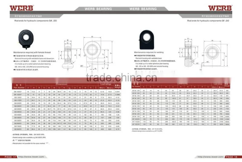high quality hydraulic cylinder rod end bearing GK...DO