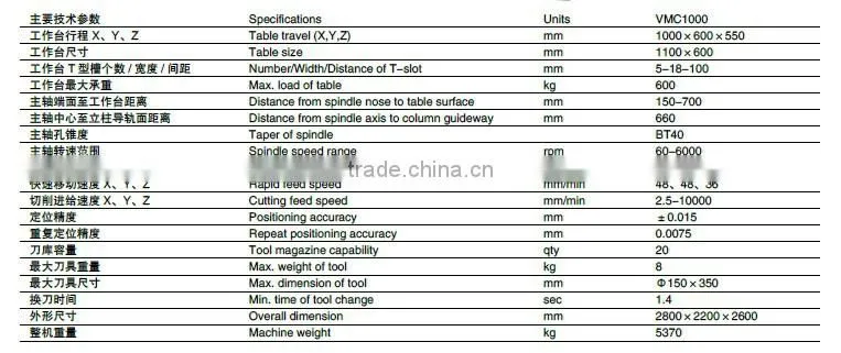 VMC1000 high precision vertical types of cnc machining center
