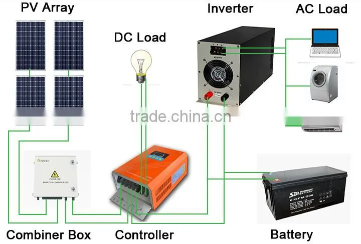 Solar battery energy power system 3KW