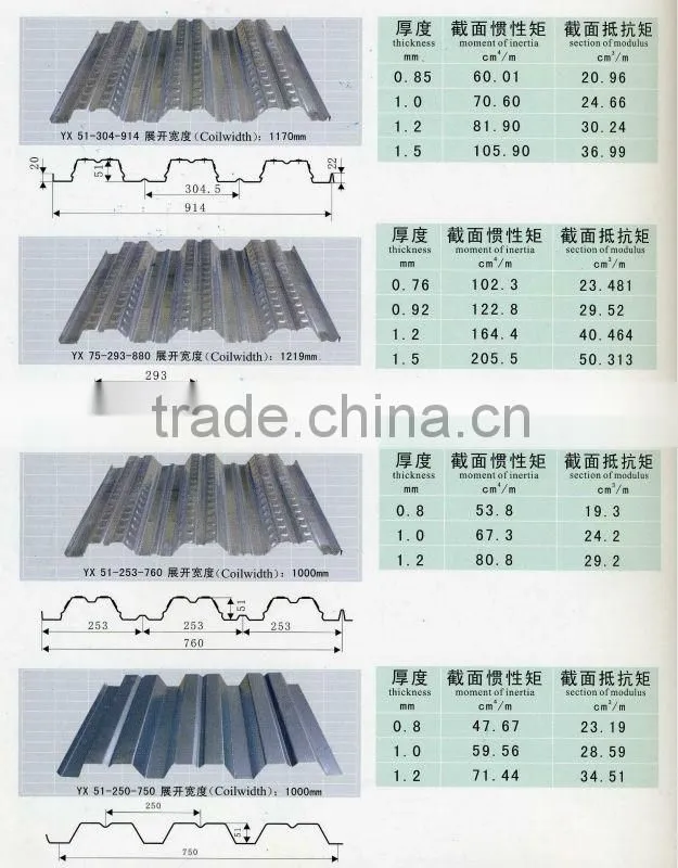 High tensile Floor Decking Panels