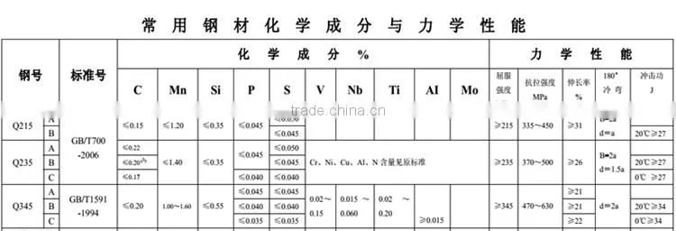 Large Diameter Spiral Submerged Arc Welded Steel Pipe