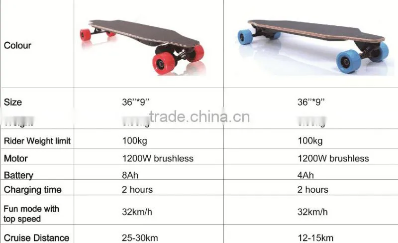 Drop shipping from USA warehouse Backfire Skate Board 13 LBS World's Lightest Electric Skateboard 18 Mile Range