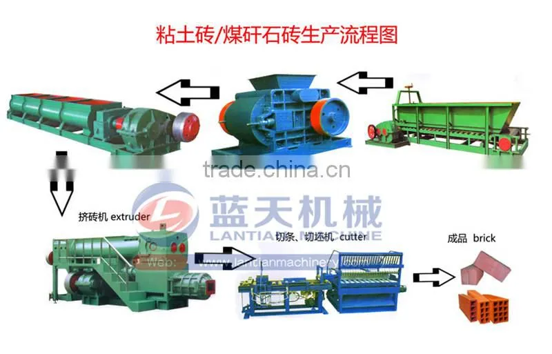 Automatic Clay Brick Making Machine/ Clay Brick Making Machine Price