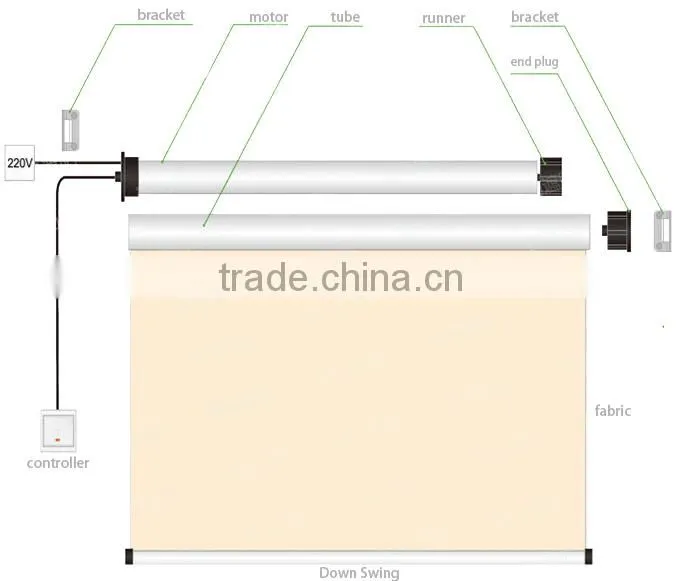 motorised waterproof and blackout roller blinds