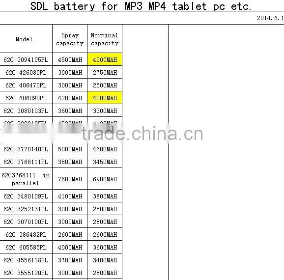 Factory OEM china lipo battery Li-polymer battery,Vaious size Li-pol battery for MP3 MP4 tablet pc etc.