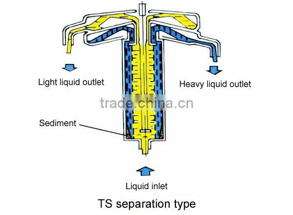 Tubular separation centrifuge