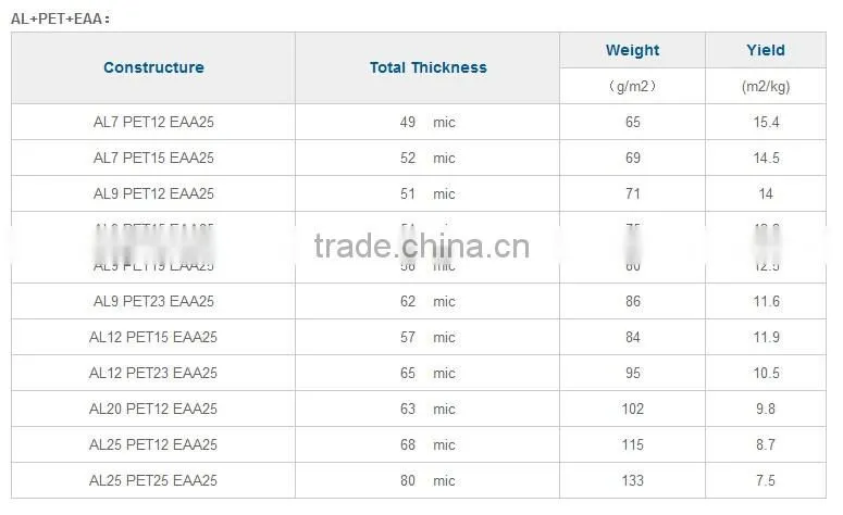 EAA film Heat sealed Aluminum Polyester Tape ALU/PET/EAA for coaxial cables
