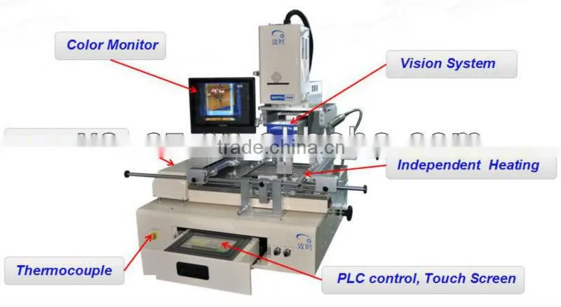 Auto Profile BGA Rework Solution for all kinds of motherboards repair(SV550)