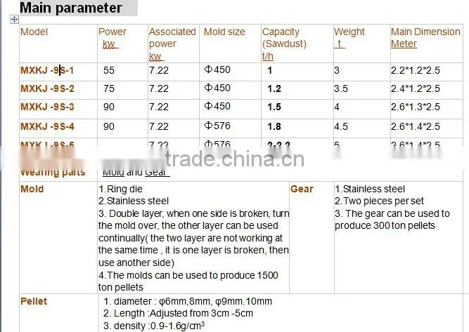 biomass pellet maker for sale