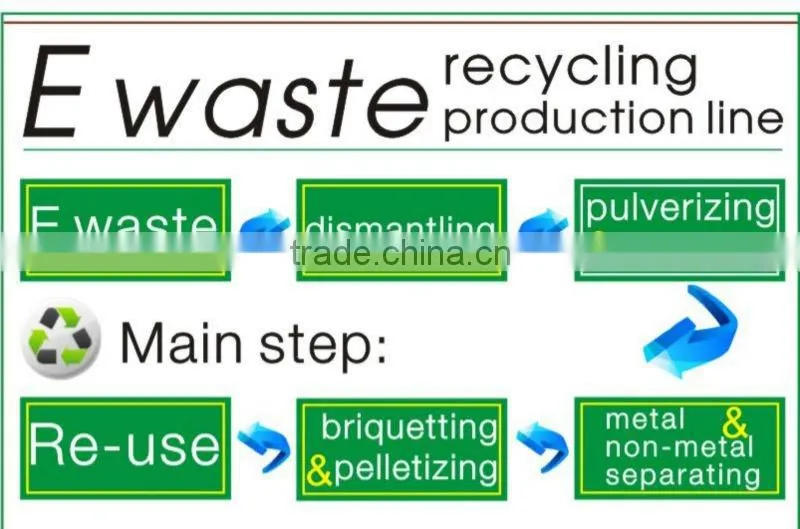 FFAITH-GROUP cable recycling machine