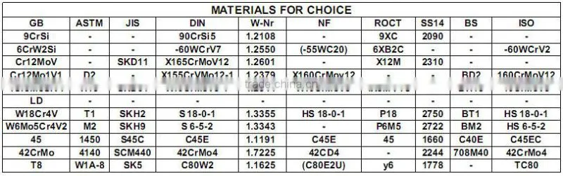 Good quality special wire blade knife