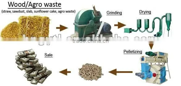 Rotary Vacuum Dryer For Sawdust