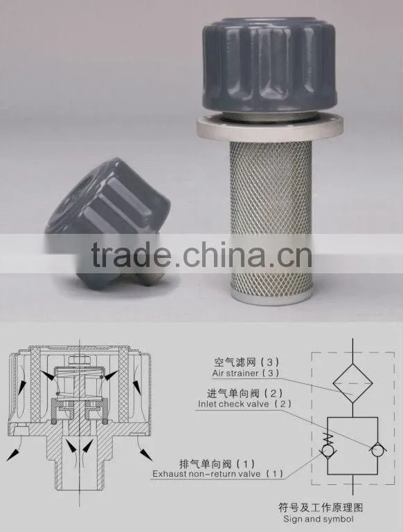DFFILTRI Manufacturer PAF Preressinng Breather Filter Series