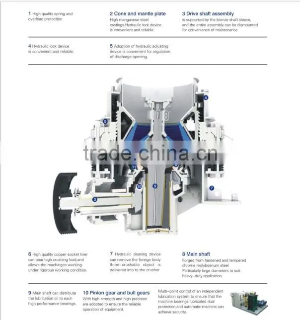 big capacity Symons cone crusher for crushing strong stone