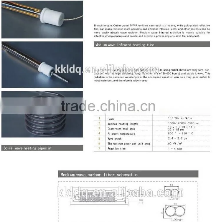 Shortwave twin tube infrared heating element