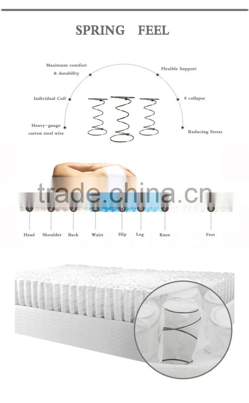 Sleep well cheap mattress price hilton hotel mattress