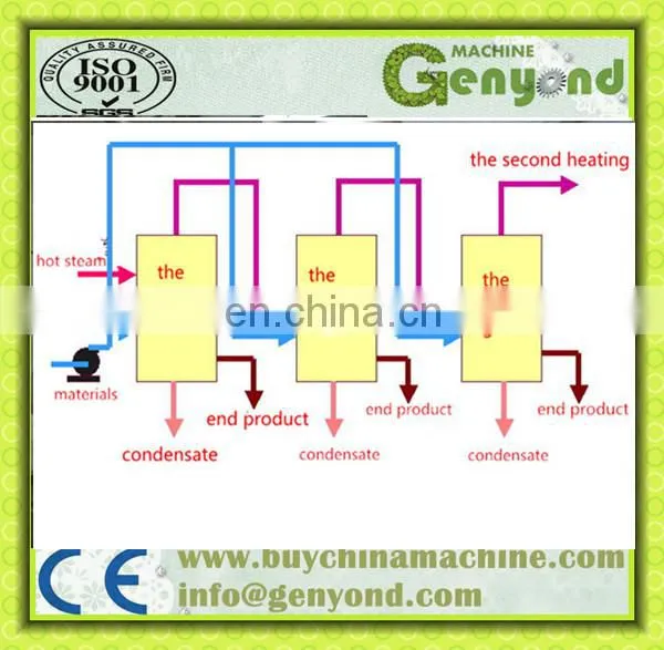 dog food drying machine