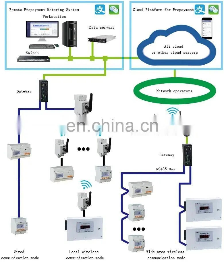 Single Phase electronic energy meter with Prepaid IC Card