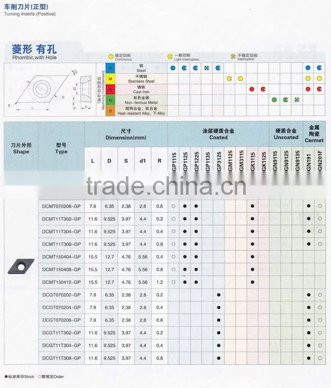 Various tungsten carbide inserts for cnc machine