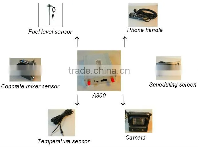 Multifunctional Auto Tracker System, Extended GPS/GPRS Vehicle Tracker