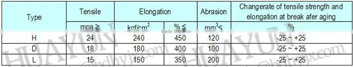 650mm Belt Width 15Mpa TC-70 Conveyor Belt Cotton Canvas Flat Conveyor Belt