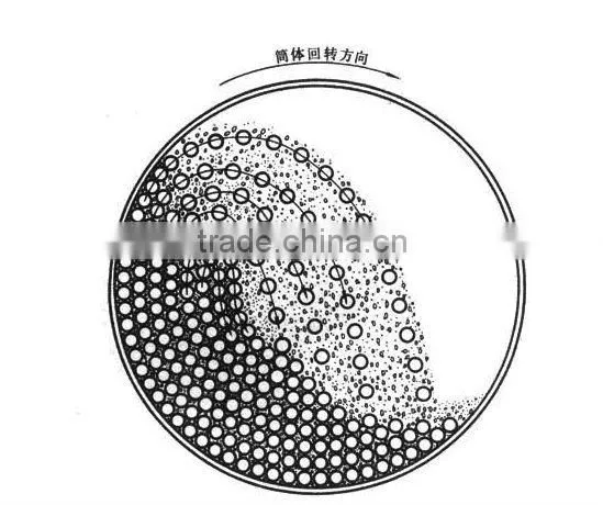 High Quality Ball Mill , Lime Powder Making Machine