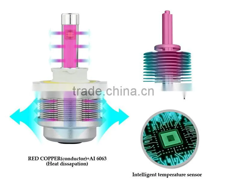 Newest 12V led headlight car lamp H4 H7 H11 H13 9005 9006