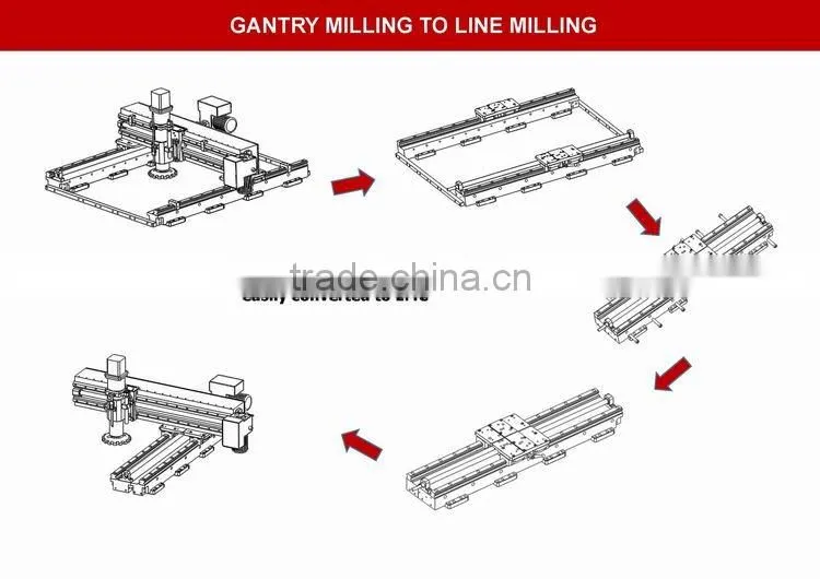 LMD1000 Portable Line milling machine/line milling machine/3 axis line milling