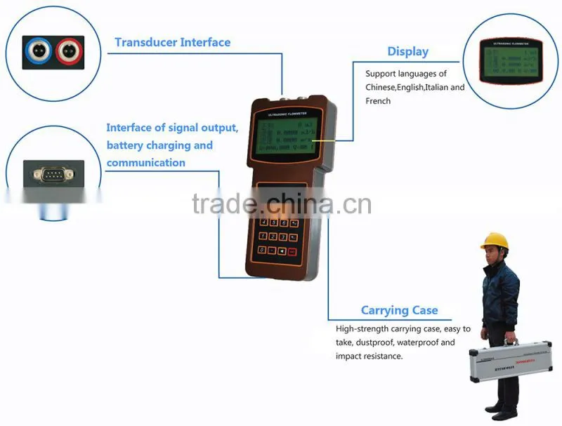 Oil chemical ultrasonic flow meter types