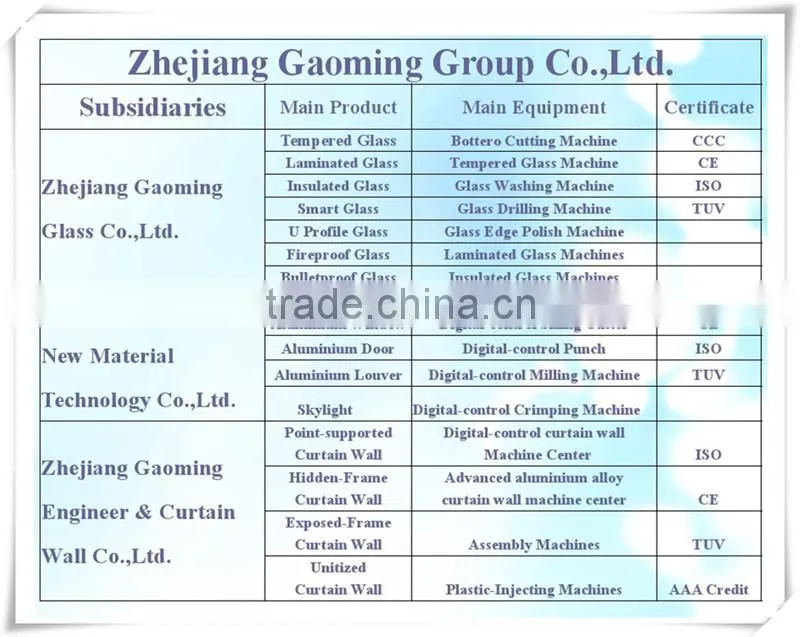 Aluminum facade profile,aluminum curtain wall