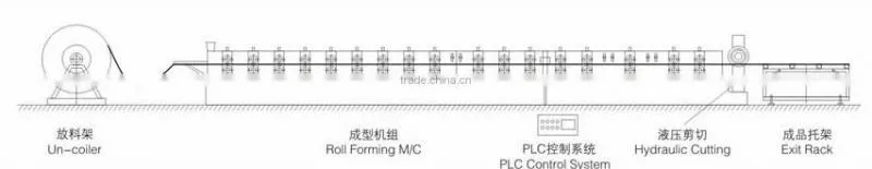High quality and speed Anode Plate production equipment/process