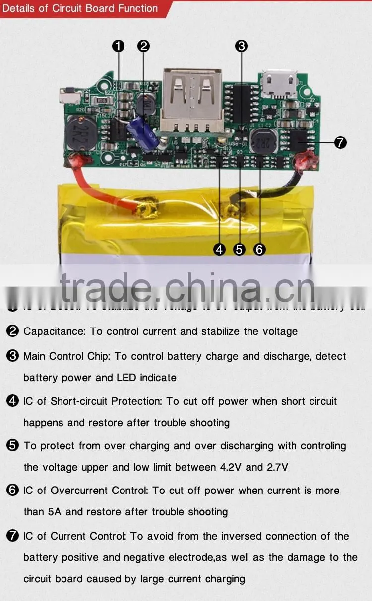 4000mah rohs Solar Power Bank charger for samsung galaxy s3